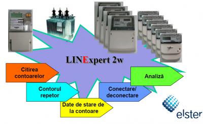 LINExpert 2w - LINExpert 2w